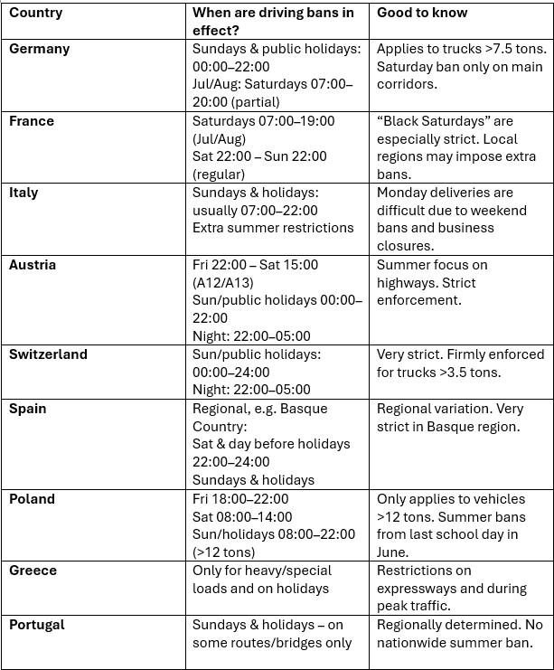 Driving bans Europe 2025