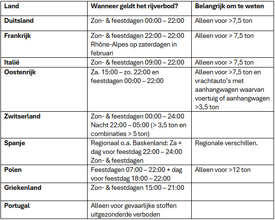 Tabel winterdienstregeling