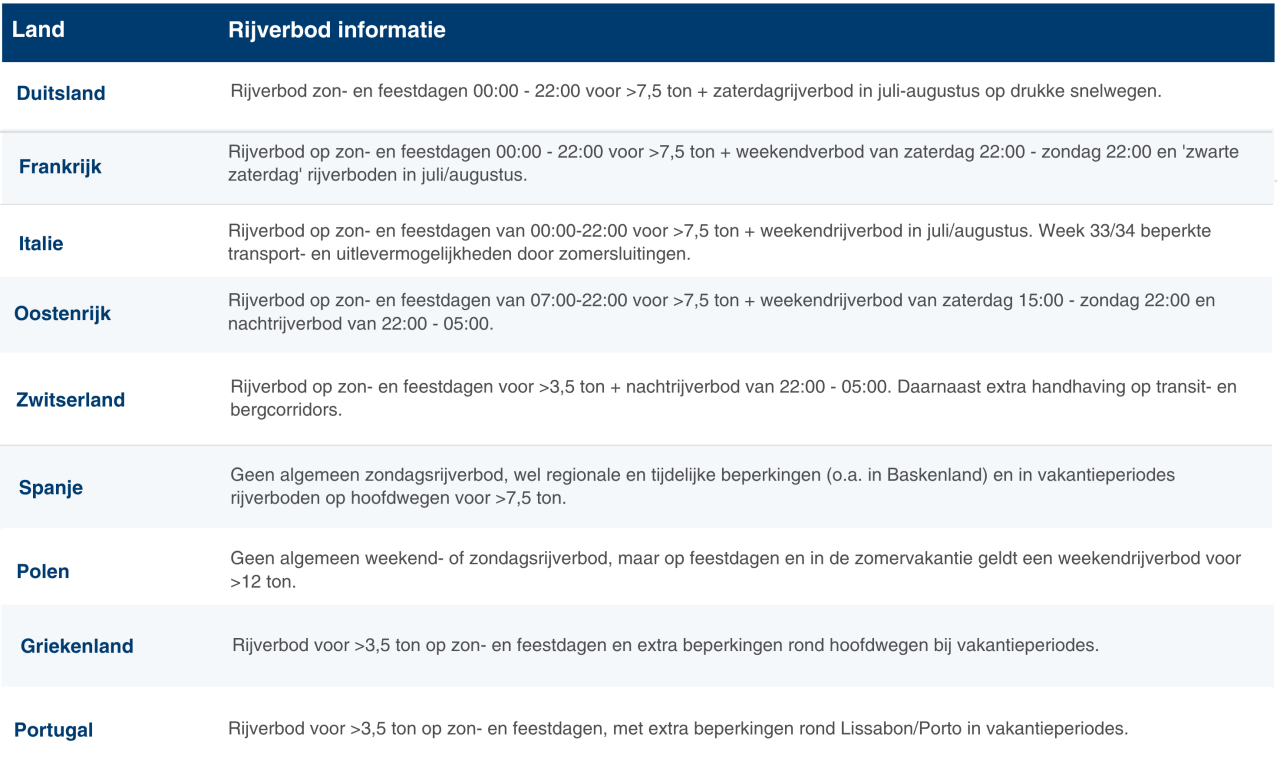 Zomerplanning Europa